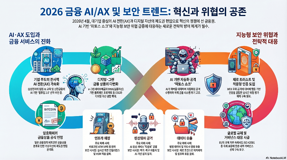 Infographic