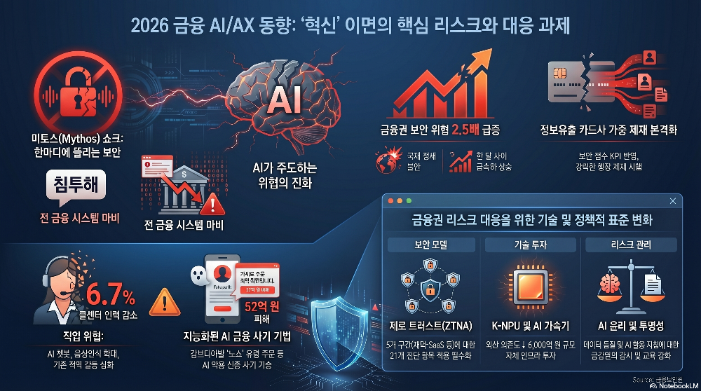 Infographic