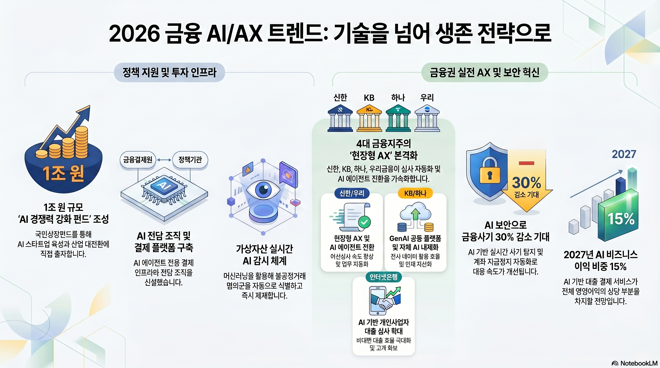 Infographic