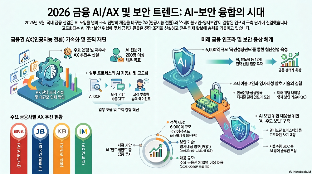 Infographic