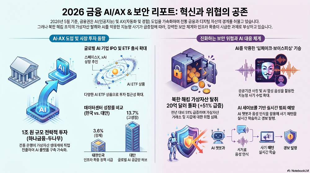 Infographic