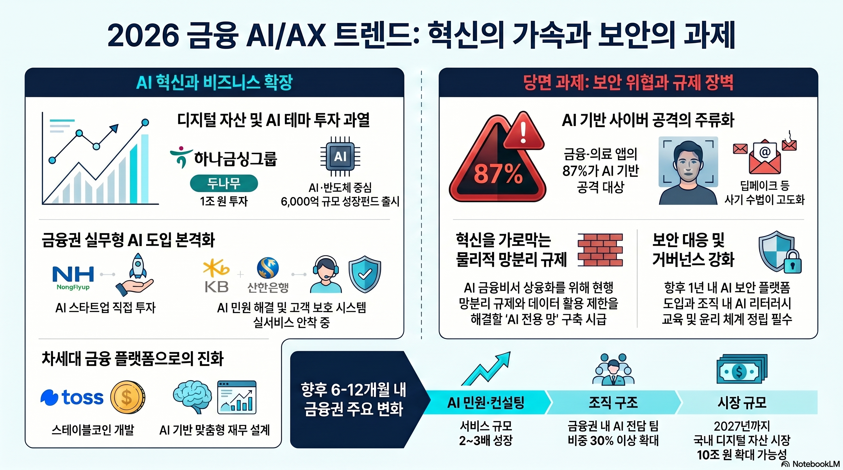 Infographic