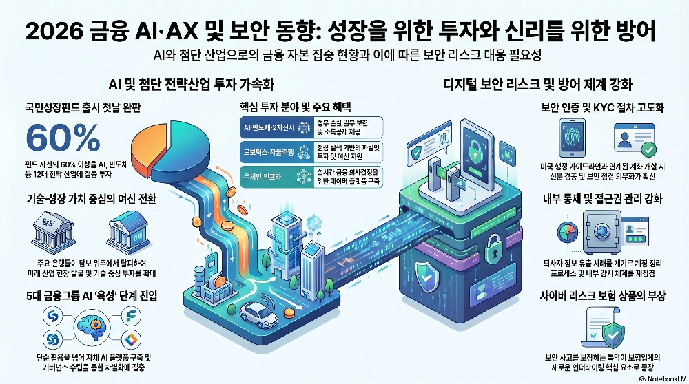 Infographic