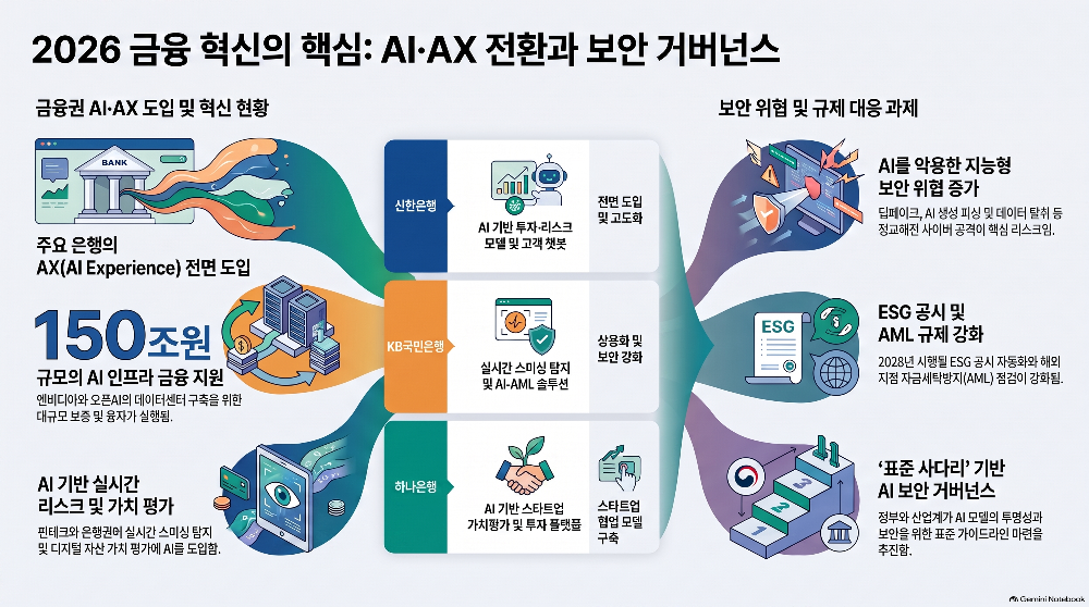 Infographic