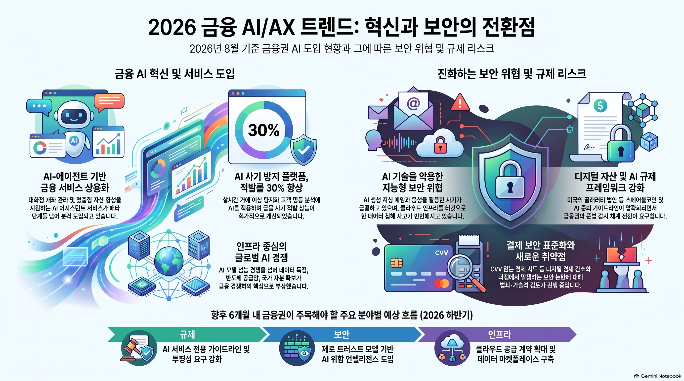 Infographic