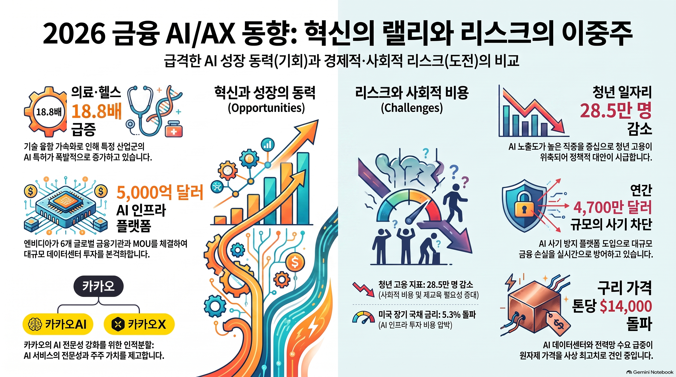 Infographic
