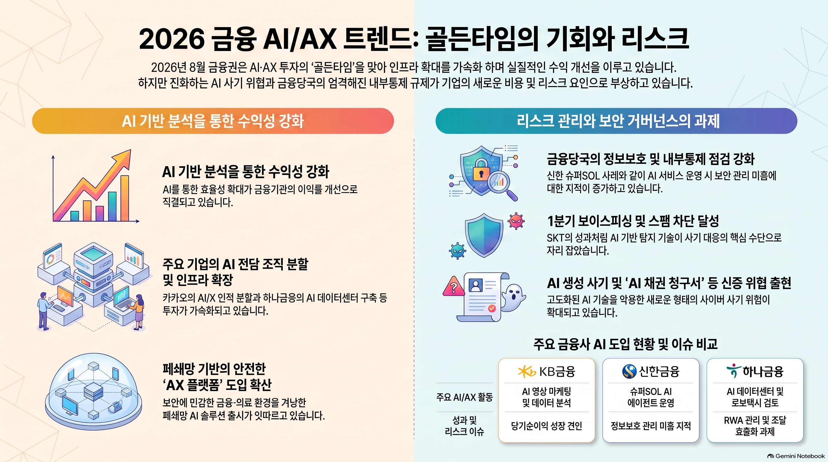 Infographic
