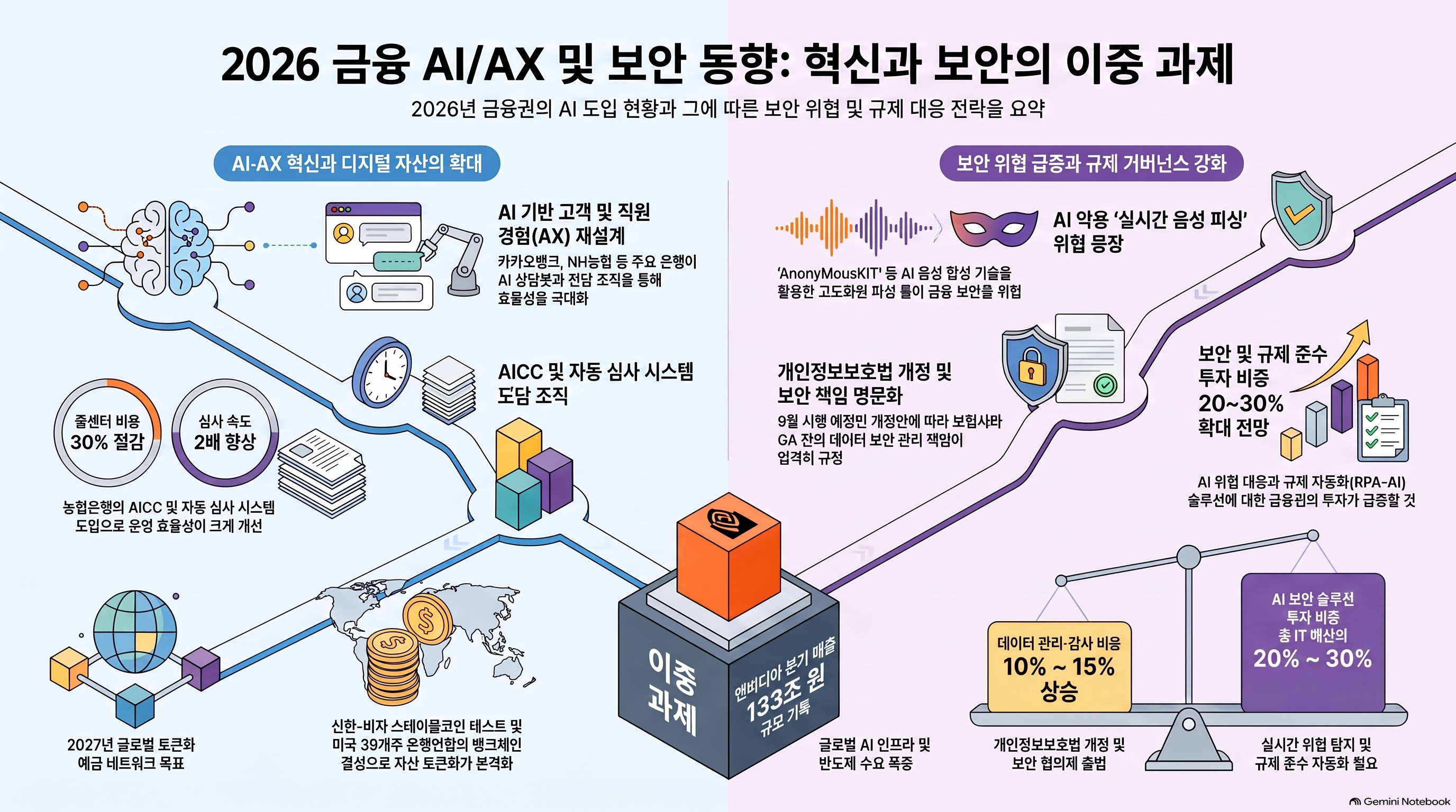 Infographic