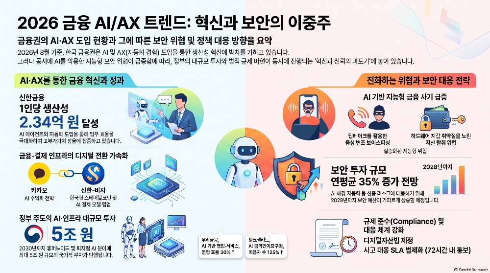 Infographic