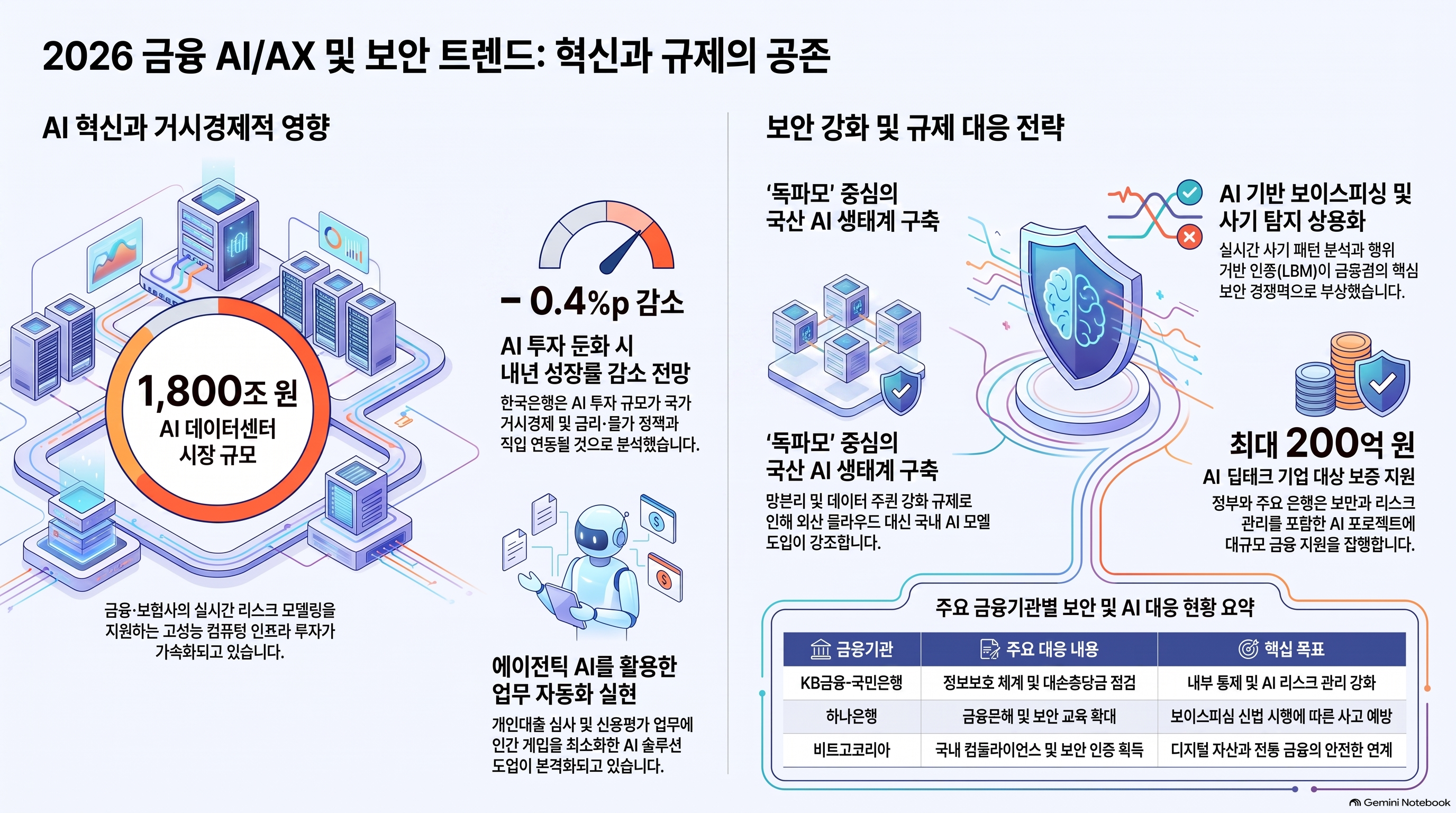 Infographic