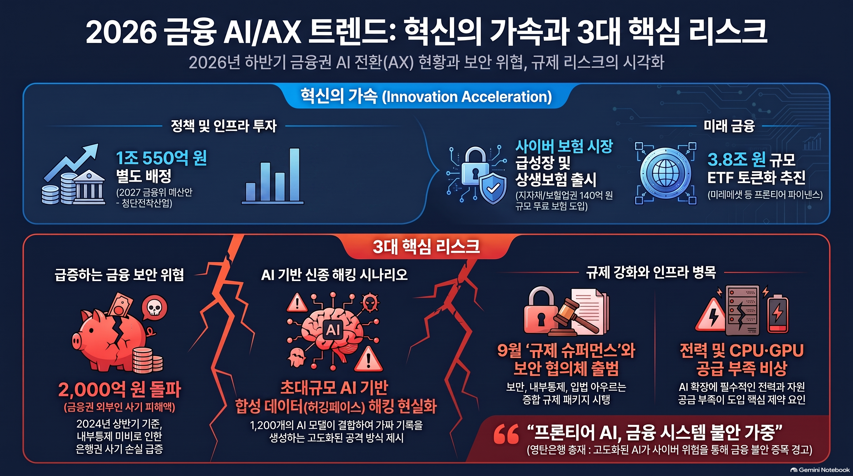 Infographic