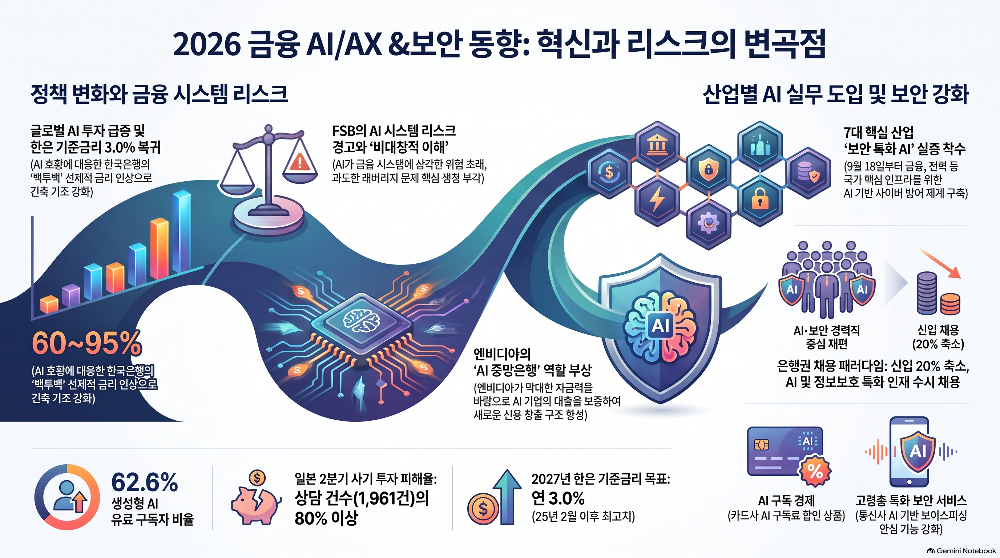 Infographic