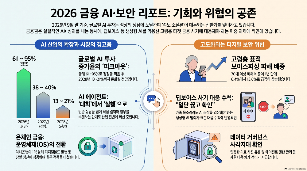 Infographic
