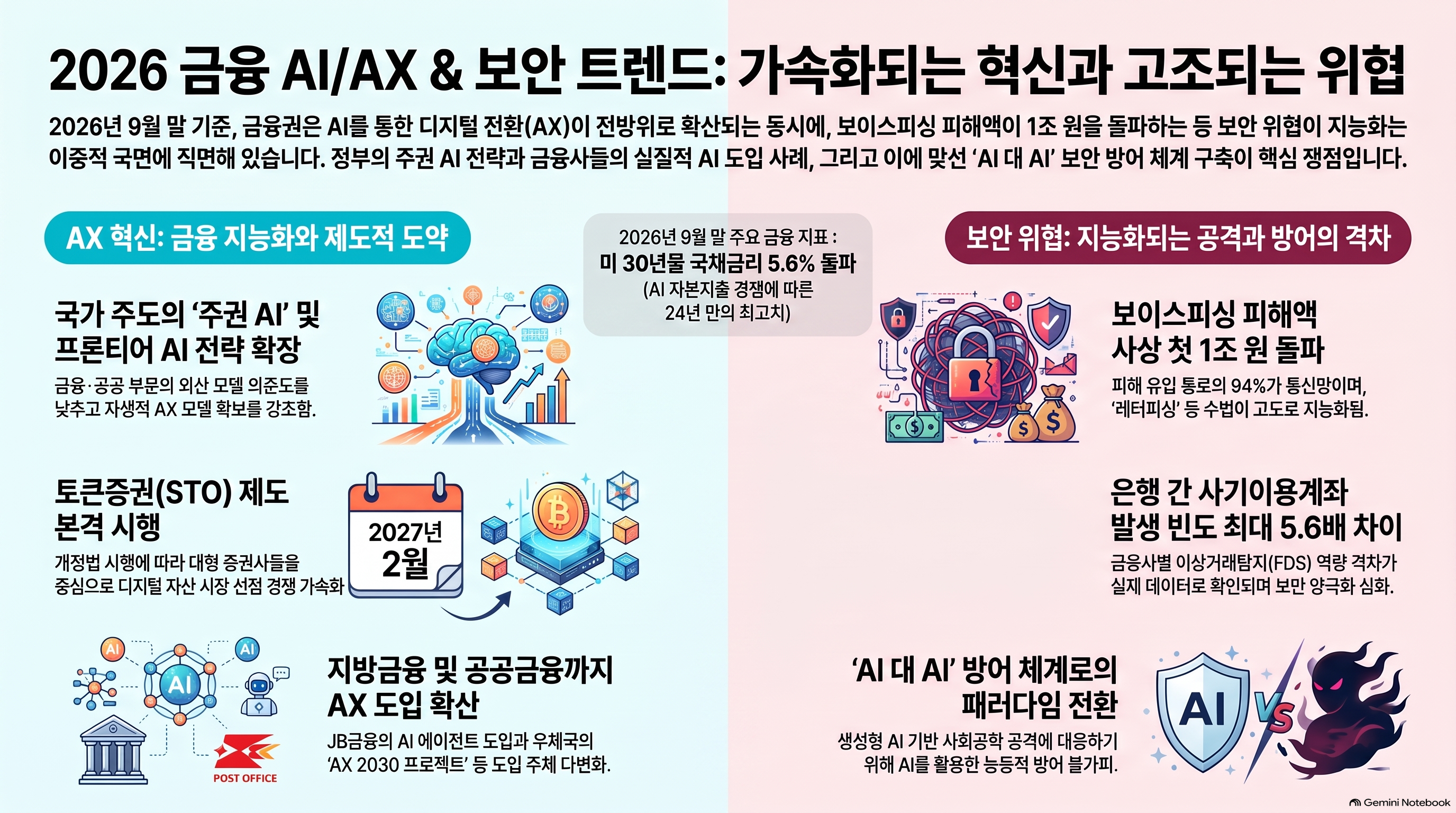 Infographic