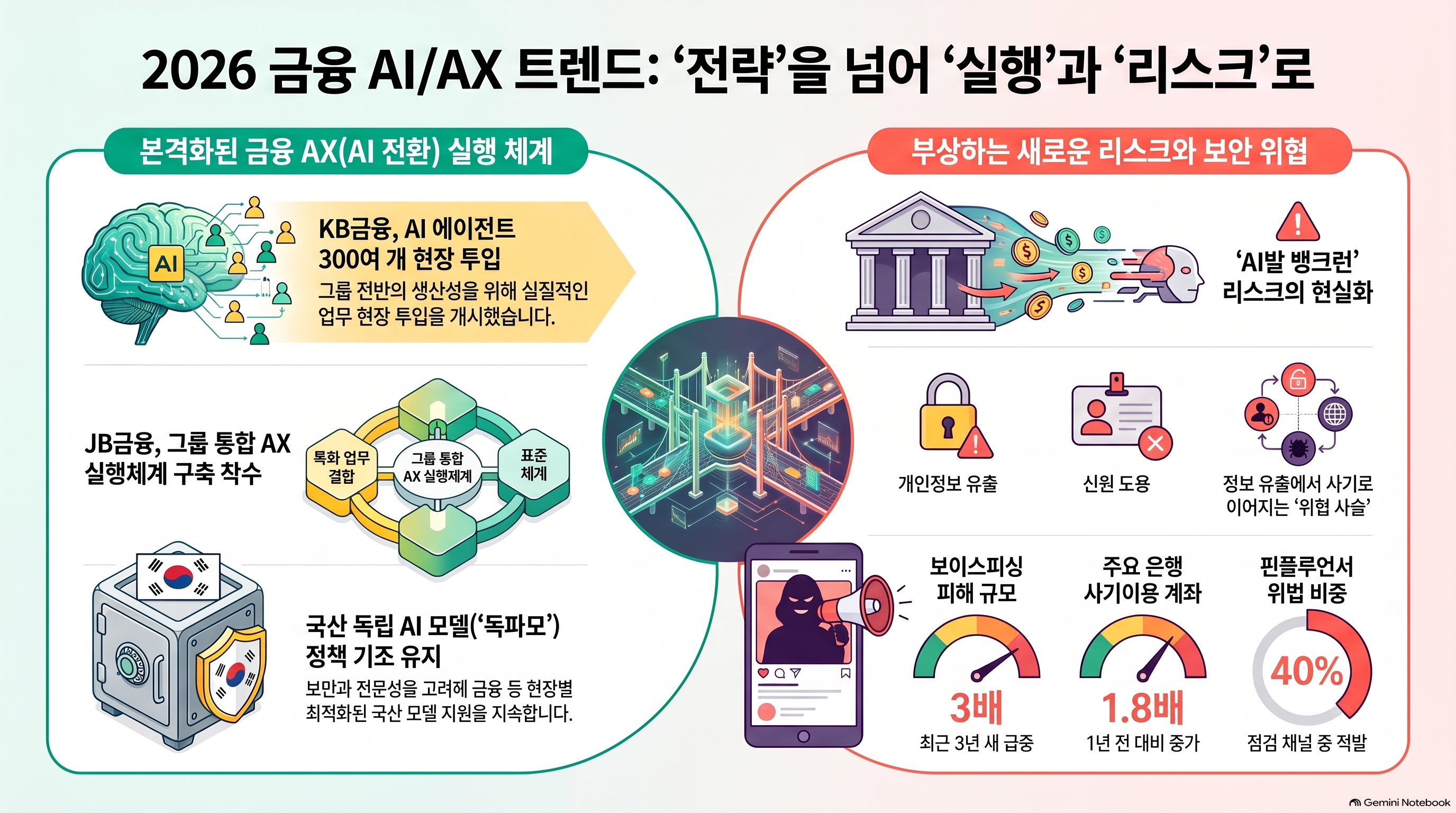 Infographic