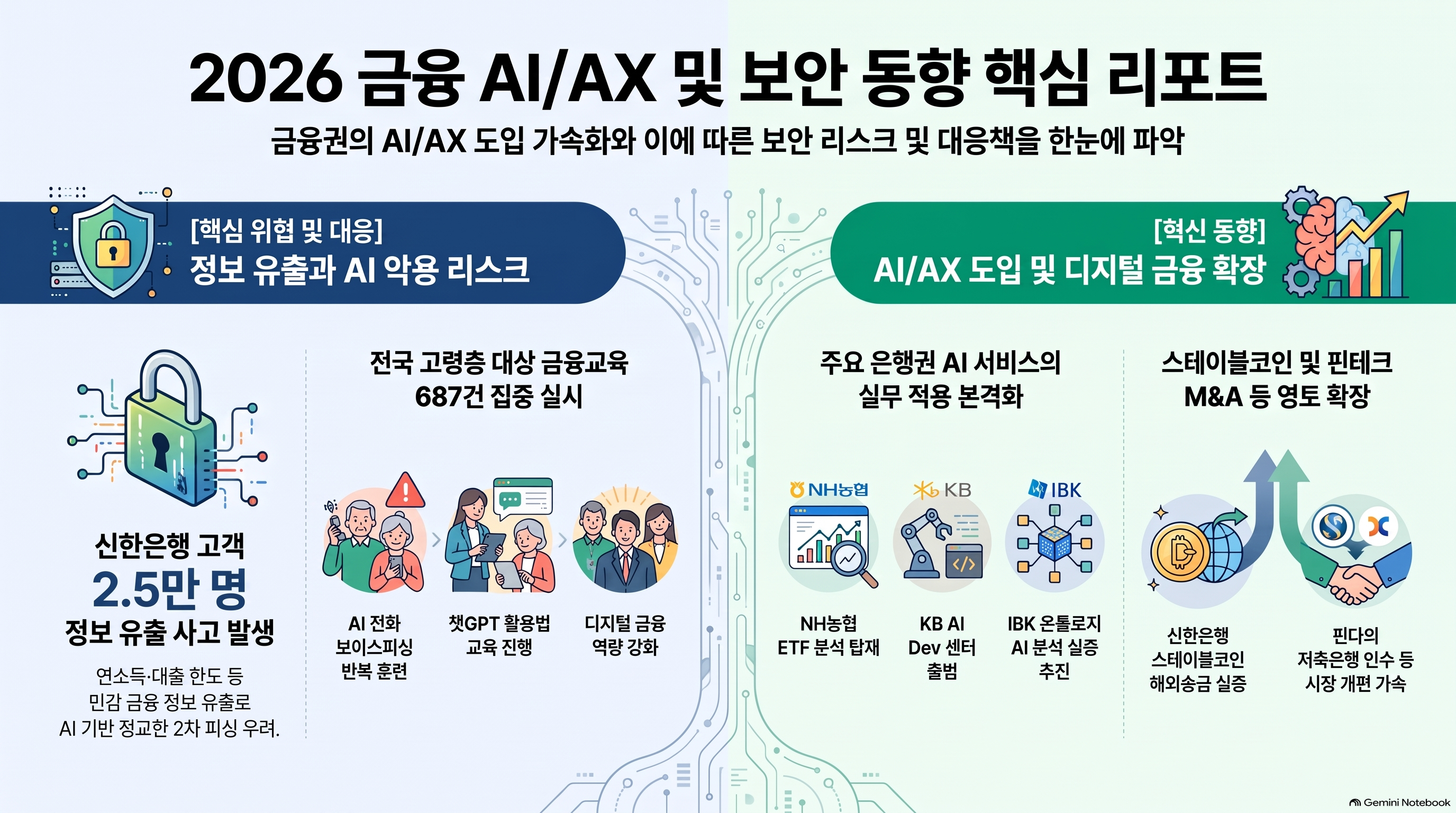 Infographic