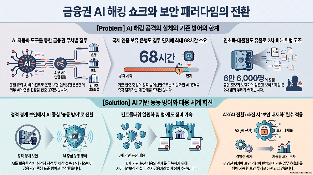 Infographic