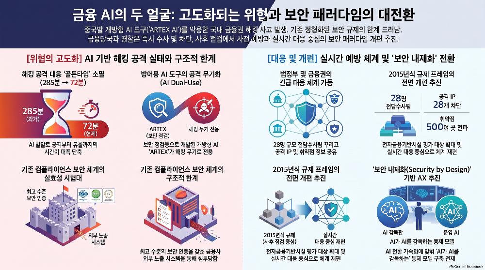 Infographic