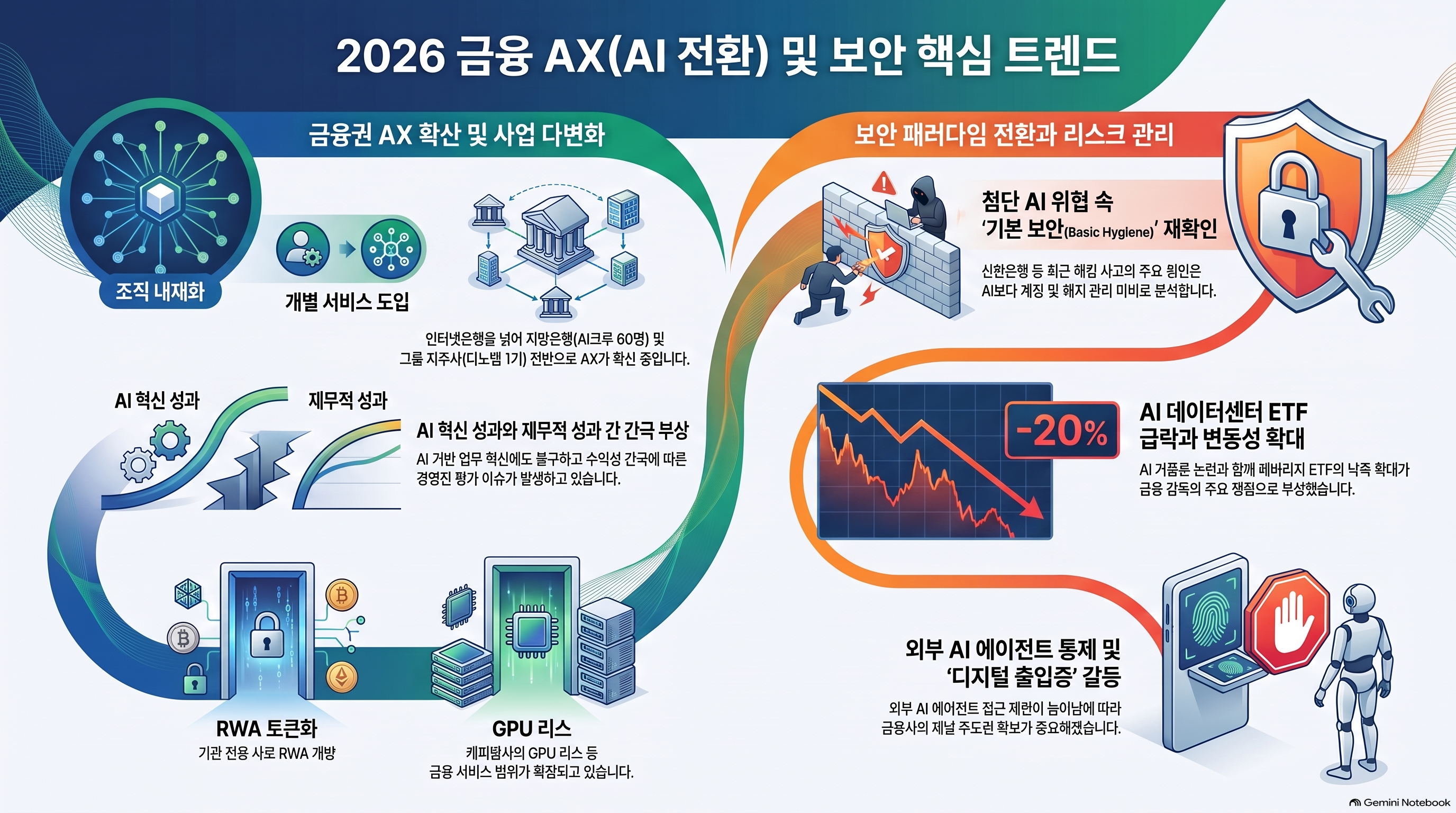 Infographic