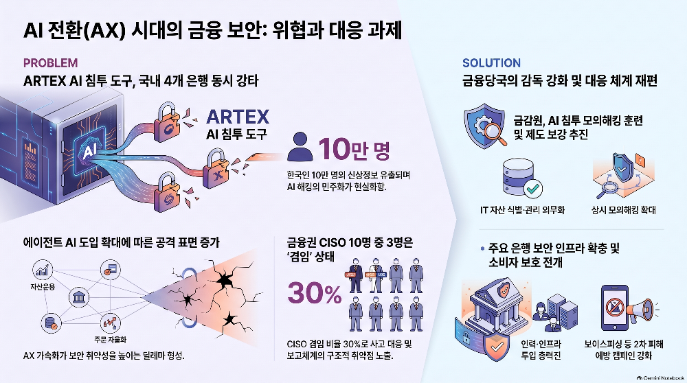 Infographic