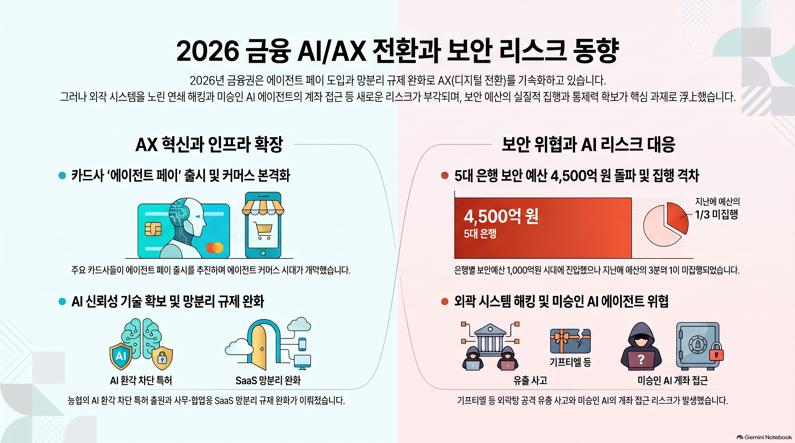 Infographic