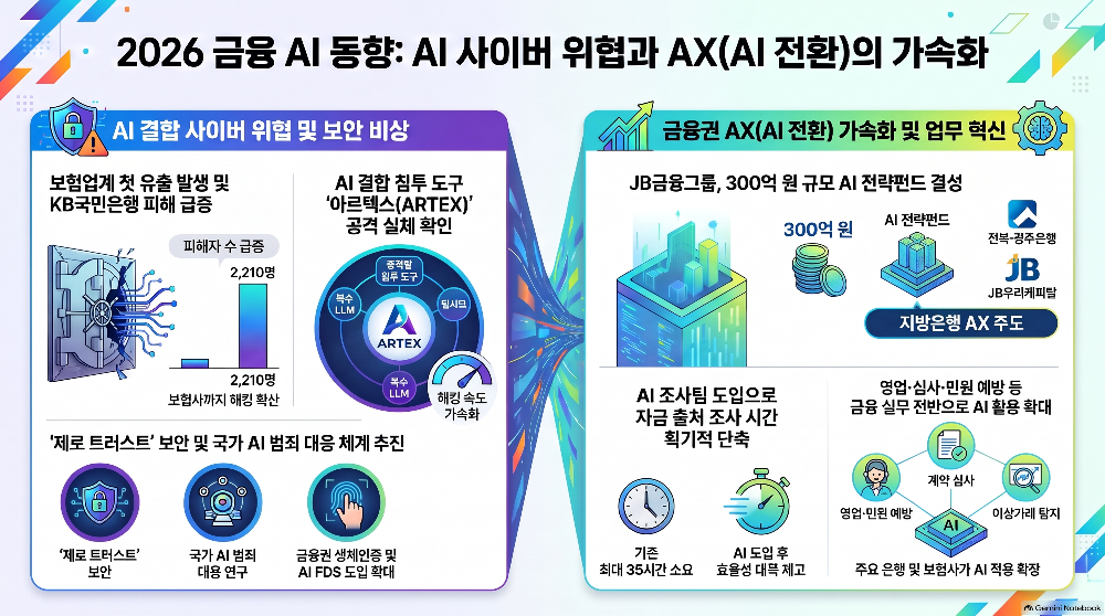 Infographic